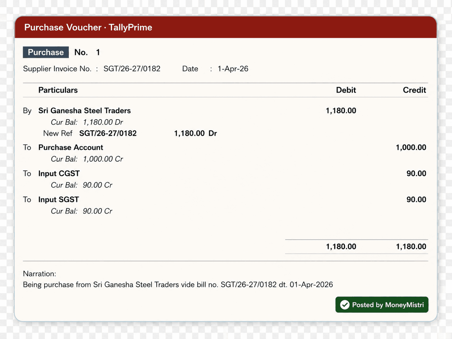 A completed GST Purchase Voucher in TallyPrime — supplier Sri Ganesha Steel Traders, taxable value with Input CGST and SGST — created by MoneyMistri.
